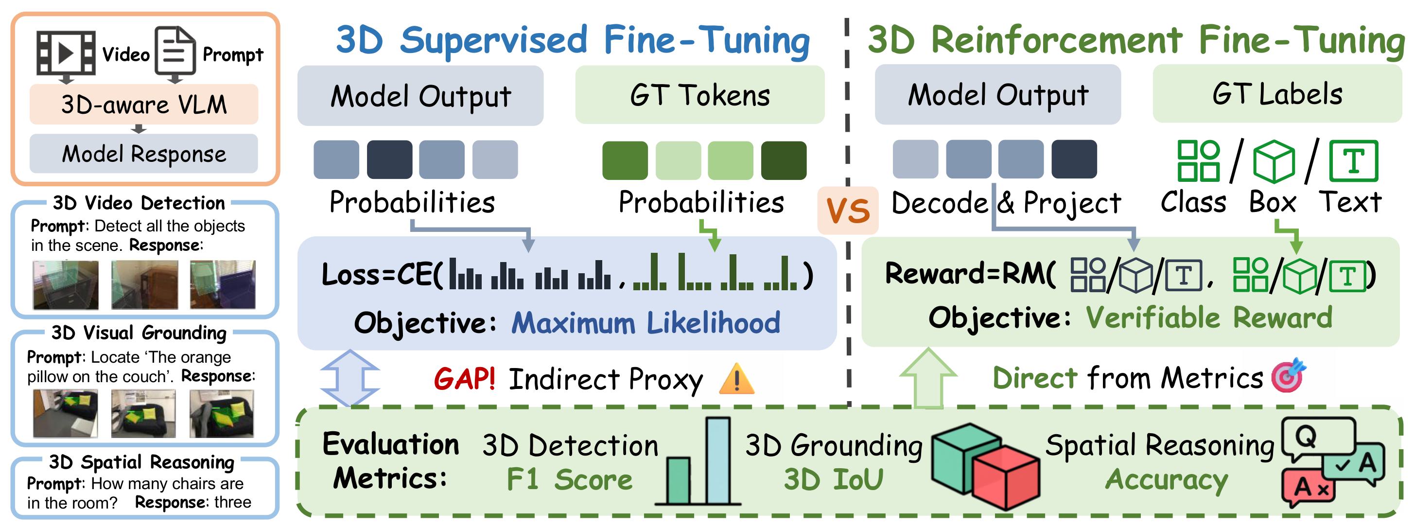 3D-RFT.png